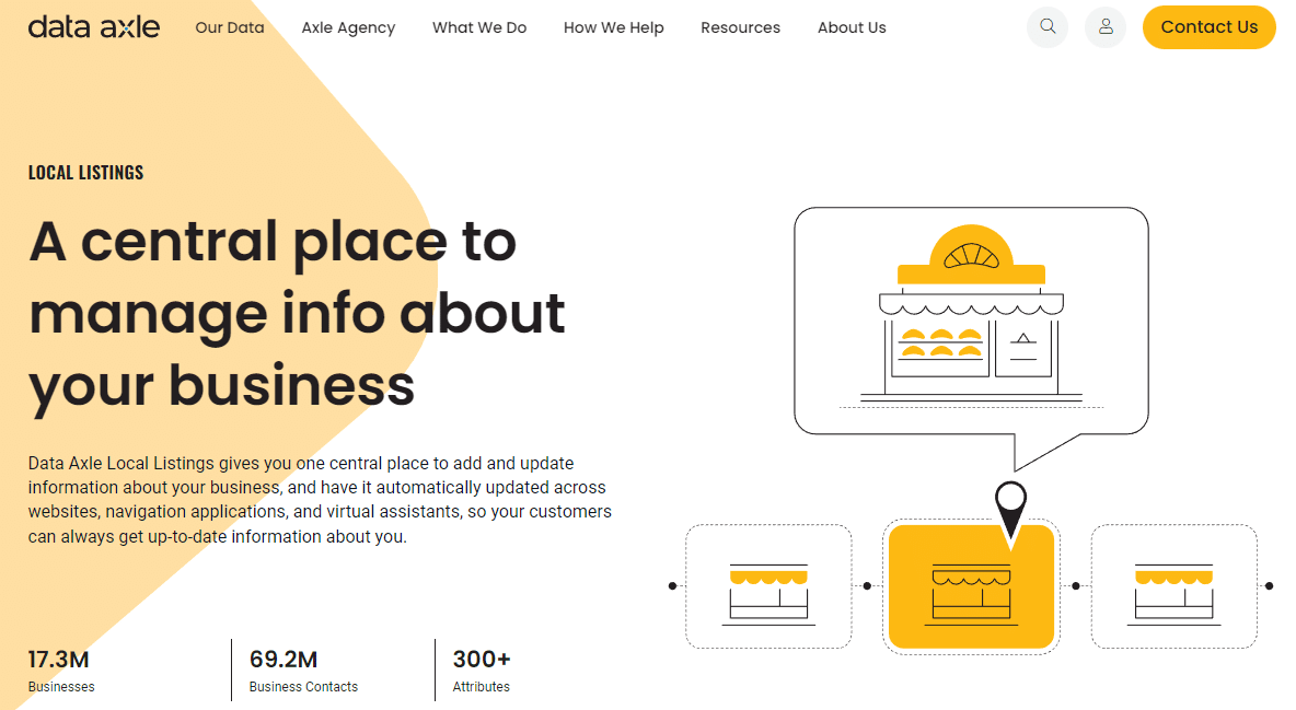 central place to manage info about your business